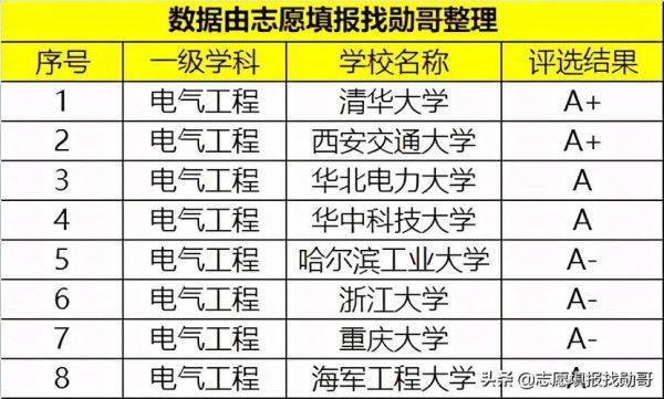 北京华北电力大学怎么样_就业前景如何-第2张图片-星辰妙记