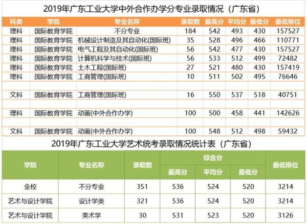 广东工业大学本科招生网入口在哪_历年录取分数线是多少-第2张图片-星辰妙记 广东工业大学本科招生网入口在哪_历年录取分数线是多少-第2张图片-星辰妙记