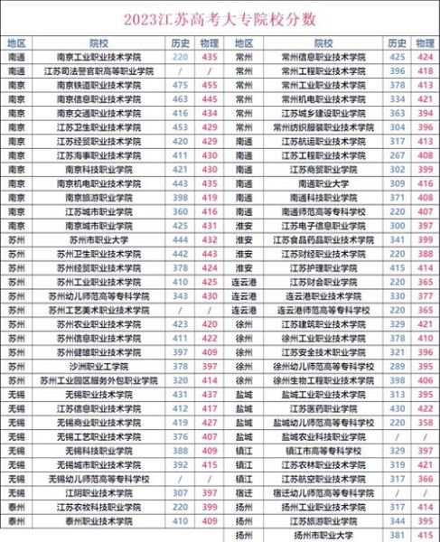 300分能上什么大学_高考300分志愿填报指南-第1张图片-星辰妙记 300分能上什么大学_高考300分志愿填报指南-第1张图片-星辰妙记