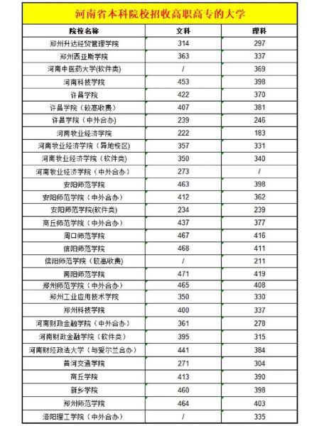 300分能上什么大学_高考300分志愿填报指南-第3张图片-星辰妙记 300分能上什么大学_高考300分志愿填报指南-第3张图片-星辰妙记