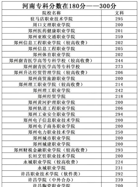300分能上什么大学_高考300分志愿填报指南-第2张图片-星辰妙记 300分能上什么大学_高考300分志愿填报指南-第2张图片-星辰妙记