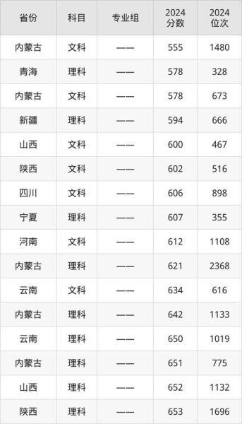 东南大学排名_东南大学全国排名第几-第2张图片-星辰妙记