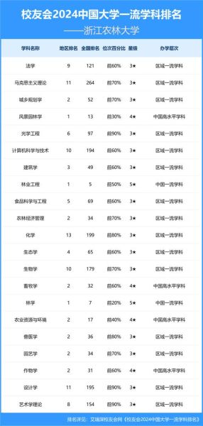 浙江农林大学全国排名_浙江农林大学怎么样-第2张图片-星辰妙记 浙江农林大学全国排名_浙江农林大学怎么样-第2张图片-星辰妙记