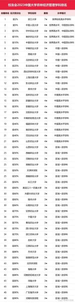 浙江农林大学全国排名_浙江农林大学怎么样-第3张图片-星辰妙记 浙江农林大学全国排名_浙江农林大学怎么样-第3张图片-星辰妙记