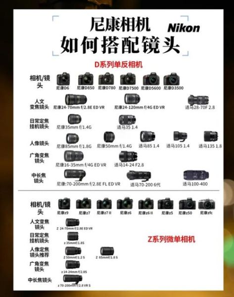 相机镜头怎么选_全画幅镜头配置推荐-第1张图片-星辰妙记 相机镜头怎么选_全画幅镜头配置推荐-第1张图片-星辰妙记