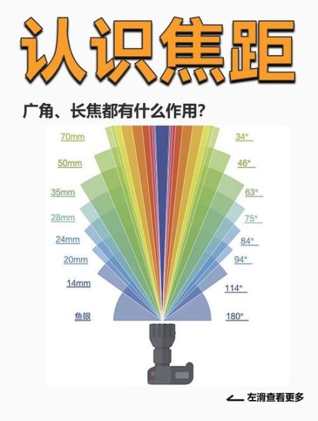 广角镜头和长焦镜头有什么区别_怎么选择-第1张图片-星辰妙记 广角镜头和长焦镜头有什么区别_怎么选择-第1张图片-星辰妙记
