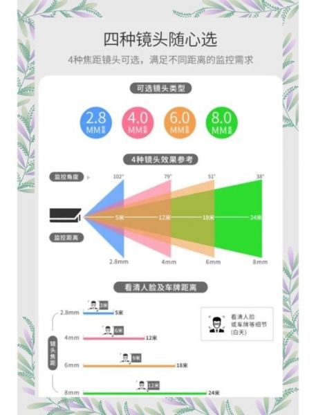 广角镜头和长焦镜头有什么区别_怎么选择-第2张图片-星辰妙记 广角镜头和长焦镜头有什么区别_怎么选择-第2张图片-星辰妙记