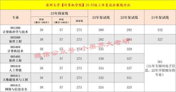 苏州大学研究生分数线是多少_历年复试线对比-第2张图片-星辰妙记 苏州大学研究生分数线是多少_历年复试线对比-第2张图片-星辰妙记