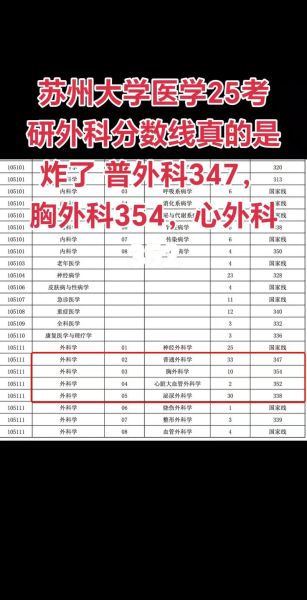 苏州大学研究生分数线是多少_历年复试线对比-第3张图片-星辰妙记 苏州大学研究生分数线是多少_历年复试线对比-第3张图片-星辰妙记