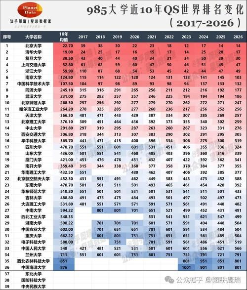 大学排行榜怎么看_哪些指标最靠谱-第3张图片-星辰妙记