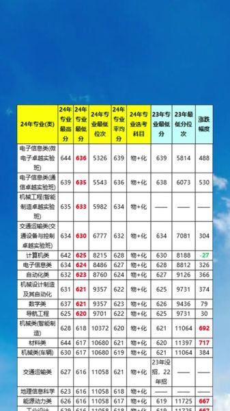 武汉理工大学录取分数线是多少_历年变化趋势-第3张图片-星辰妙记