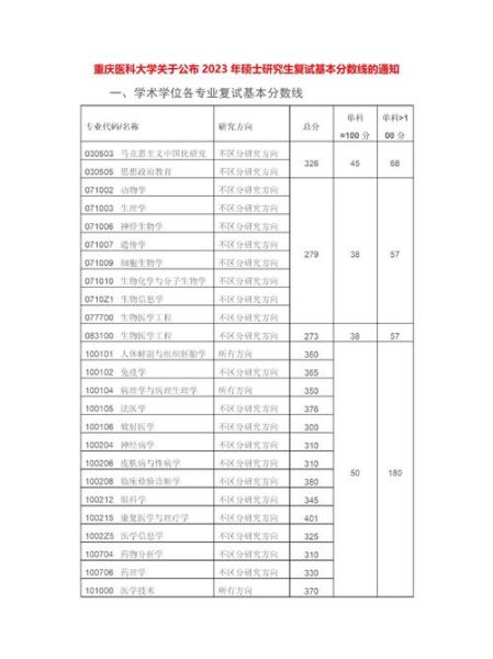 重庆医科大学是几本_重庆医科大学录取分数线-第1张图片-星辰妙记 重庆医科大学是几本_重庆医科大学录取分数线-第1张图片-星辰妙记