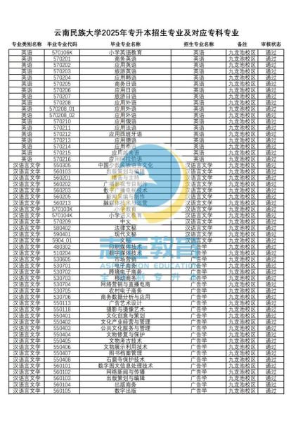 云南民族大学怎么样_云南民族大学专业有哪些-第1张图片-星辰妙记