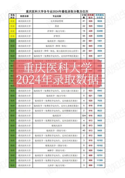 重庆医科大学是几本_重庆医科大学录取分数线-第2张图片-星辰妙记 重庆医科大学是几本_重庆医科大学录取分数线-第2张图片-星辰妙记