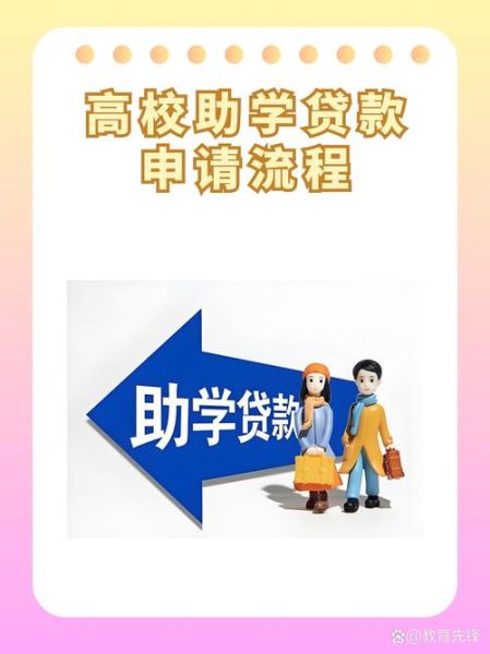 大学助学贷款怎么申请_国家助学贷款申请流程-第1张图片-星辰妙记