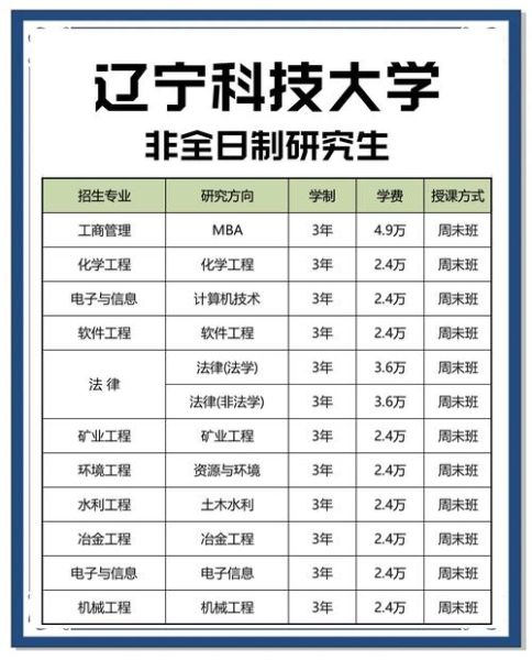 辽宁科技大学研究生院怎么样_报考流程-第1张图片-星辰妙记 辽宁科技大学研究生院怎么样_报考流程-第1张图片-星辰妙记