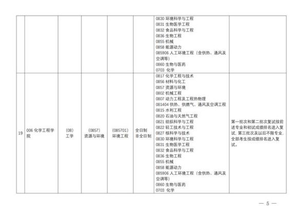 辽宁科技大学研究生院怎么样_报考流程-第2张图片-星辰妙记 辽宁科技大学研究生院怎么样_报考流程-第2张图片-星辰妙记