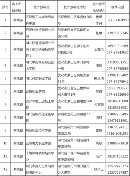 武汉理工大学继续教育学院招生条件_学费多少钱-第1张图片-星辰妙记