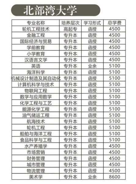 北部湾大学录取分数线是多少_2024年各省最新数据-第3张图片-星辰妙记