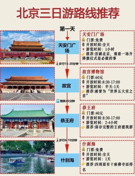 北京旅游必去景点有哪些_北京三日游怎么安排-第1张图片-星辰妙记