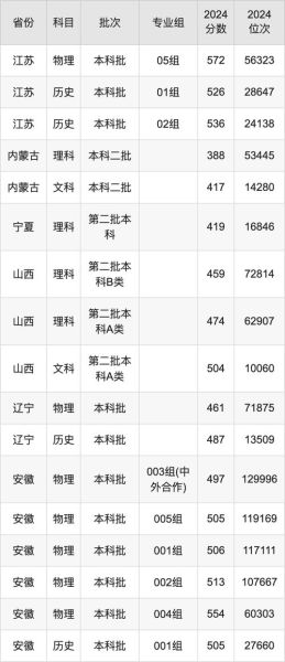 北华大学录取分数线_2024年各省最低分是多少-第1张图片-星辰妙记