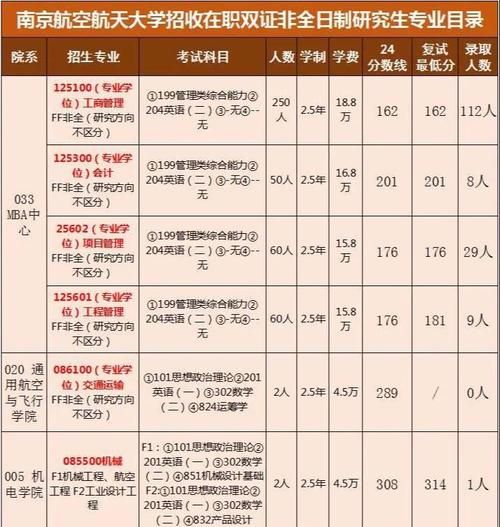 南京航空航天大学是211还是985_南航985地位解析-第1张图片-星辰妙记
