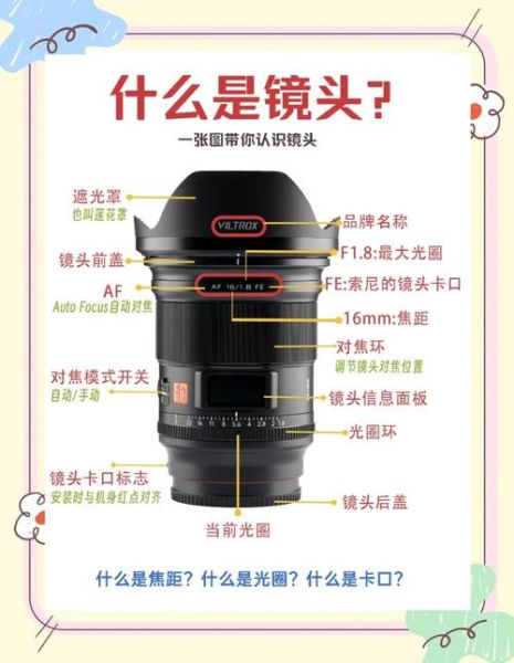 相机镜头怎么选_镜头焦距和光圈哪个更重要-第1张图片-星辰妙记 相机镜头怎么选_镜头焦距和光圈哪个更重要-第1张图片-星辰妙记