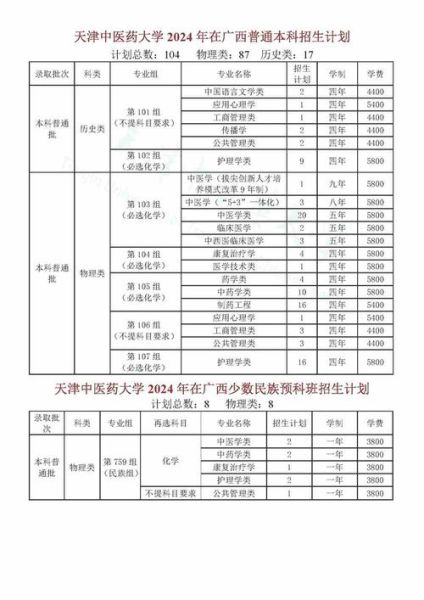 天津中医药大学排名怎么样_天津中医药大学全国第几-第1张图片-星辰妙记