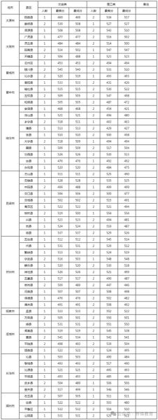 临汾师范大学怎么样_临汾师范大学录取分数线-第1张图片-星辰妙记 临汾师范大学怎么样_临汾师范大学录取分数线-第1张图片-星辰妙记