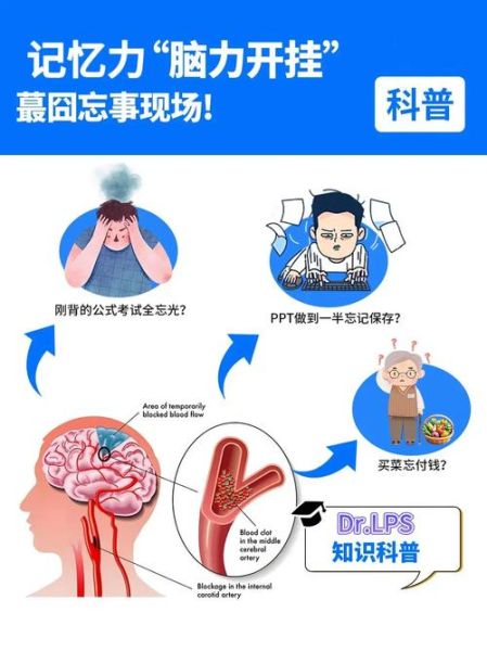 为什么我总健忘_如何改善健忘-第3张图片-星辰妙记