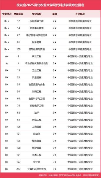 河北农业大学全国排名_河北农业大学排名怎么样-第1张图片-星辰妙记 河北农业大学全国排名_河北农业大学排名怎么样-第1张图片-星辰妙记