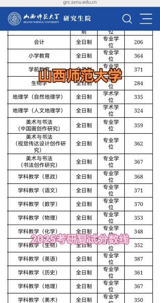 临汾师范大学怎么样_临汾师范大学录取分数线-第3张图片-星辰妙记 临汾师范大学怎么样_临汾师范大学录取分数线-第3张图片-星辰妙记