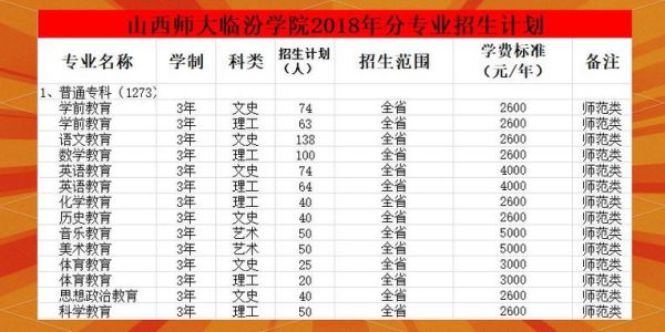 临汾师范大学怎么样_临汾师范大学录取分数线-第2张图片-星辰妙记 临汾师范大学怎么样_临汾师范大学录取分数线-第2张图片-星辰妙记