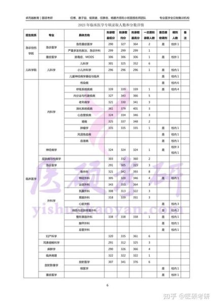 海南医科大学怎么样_海南医科大学录取分数线是多少-第1张图片-星辰妙记 海南医科大学怎么样_海南医科大学录取分数线是多少-第1张图片-星辰妙记