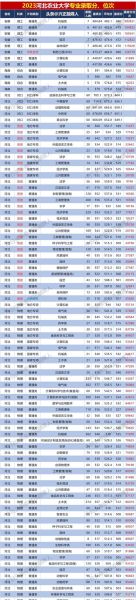 河北农业大学全国排名_河北农业大学排名怎么样-第3张图片-星辰妙记 河北农业大学全国排名_河北农业大学排名怎么样-第3张图片-星辰妙记