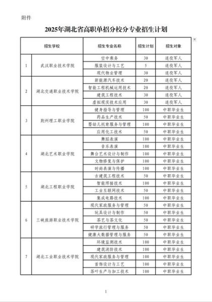 湖北荆州有哪些大学_荆州本科院校名单-第1张图片-星辰妙记 湖北荆州有哪些大学_荆州本科院校名单-第1张图片-星辰妙记