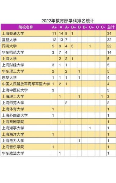 上海一本大学有哪些学校_上海一本大学排名-第2张图片-星辰妙记 上海一本大学有哪些学校_上海一本大学排名-第2张图片-星辰妙记
