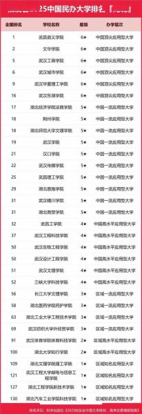 湖北荆州有哪些大学_荆州本科院校名单-第2张图片-星辰妙记 湖北荆州有哪些大学_荆州本科院校名单-第2张图片-星辰妙记