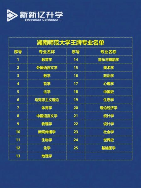 湖南师范大学怎么样_湖南师范大学专业排名-第1张图片-星辰妙记 湖南师范大学怎么样_湖南师范大学专业排名-第1张图片-星辰妙记