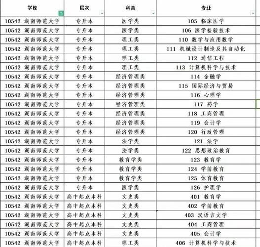 湖南师范大学怎么样_湖南师范大学专业排名-第3张图片-星辰妙记 湖南师范大学怎么样_湖南师范大学专业排名-第3张图片-星辰妙记