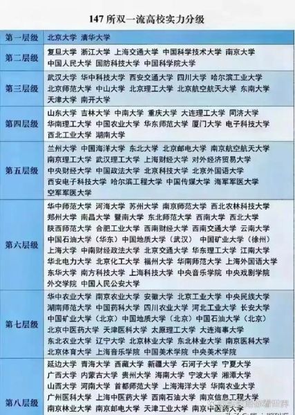 双一流大学排名_哪些高校进步最快-第3张图片-星辰妙记
