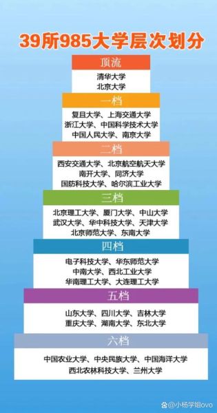 全国985大学有几所_985大学名单一览-第1张图片-星辰妙记