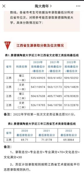 景德镇有哪些大学_景德镇本科院校名单-第1张图片-星辰妙记 景德镇有哪些大学_景德镇本科院校名单-第1张图片-星辰妙记