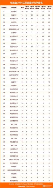 江苏有哪些大学_江苏本科院校排名-第2张图片-星辰妙记 江苏有哪些大学_江苏本科院校排名-第2张图片-星辰妙记