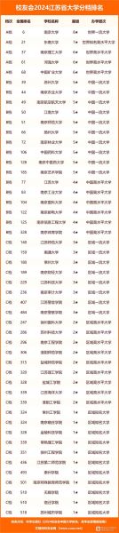 江苏有哪些大学_江苏本科院校排名-第1张图片-星辰妙记 江苏有哪些大学_江苏本科院校排名-第1张图片-星辰妙记