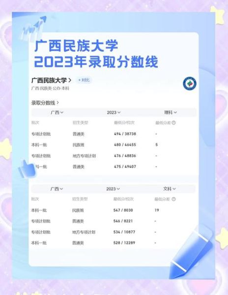 广西民族大学是几本_广西民族大学录取批次-第1张图片-星辰妙记 广西民族大学是几本_广西民族大学录取批次-第1张图片-星辰妙记