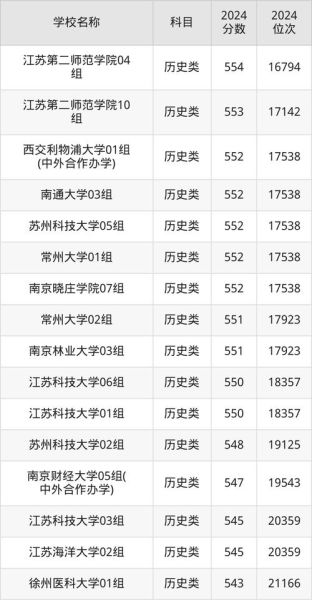 江苏有哪些大学_江苏本科院校排名-第3张图片-星辰妙记 江苏有哪些大学_江苏本科院校排名-第3张图片-星辰妙记