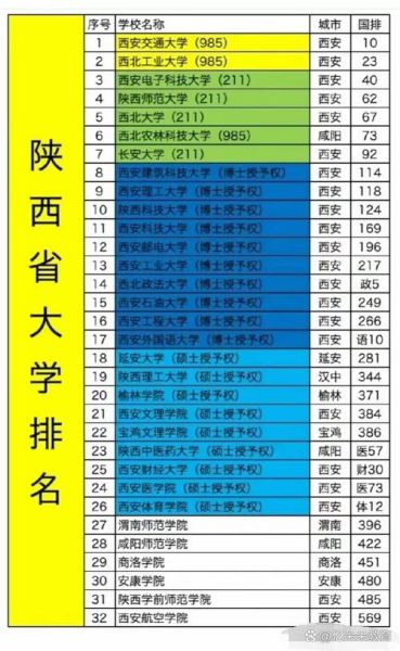 西安大学排名_2024年最新榜单-第2张图片-星辰妙记