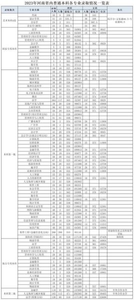 河南财经政法大学怎么样_河南财经政法大学分数线-第1张图片-星辰妙记 河南财经政法大学怎么样_河南财经政法大学分数线-第1张图片-星辰妙记