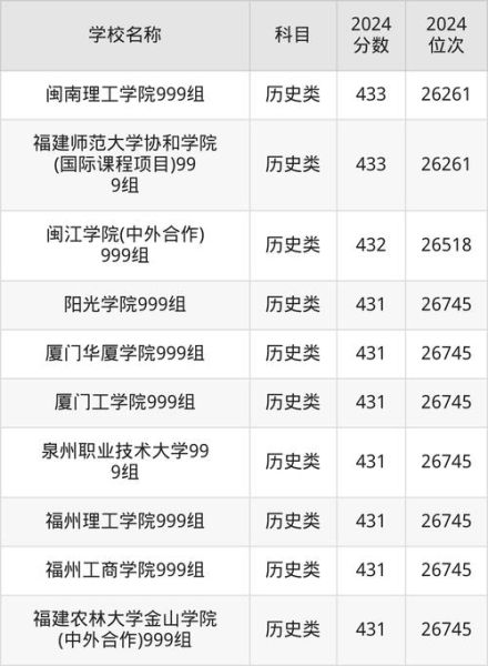福建有哪些大学_福建本科院校排名-第3张图片-星辰妙记 福建有哪些大学_福建本科院校排名-第3张图片-星辰妙记